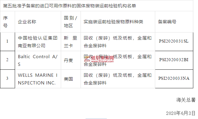 第五批準(zhǔn)予備案的進(jìn)口可用作原料的固體廢物裝運(yùn)前檢驗(yàn)機(jī)構(gòu)名單