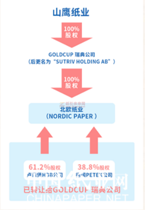 山鷹子公司準(zhǔn)備拆分上市 市值或達(dá)43億